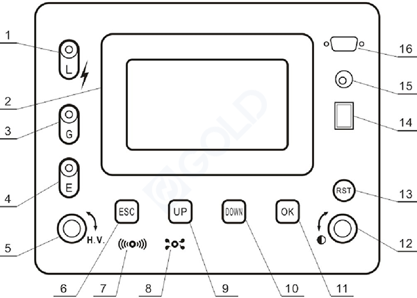 insulation resistance tester Probador de resistencia de aislamiento